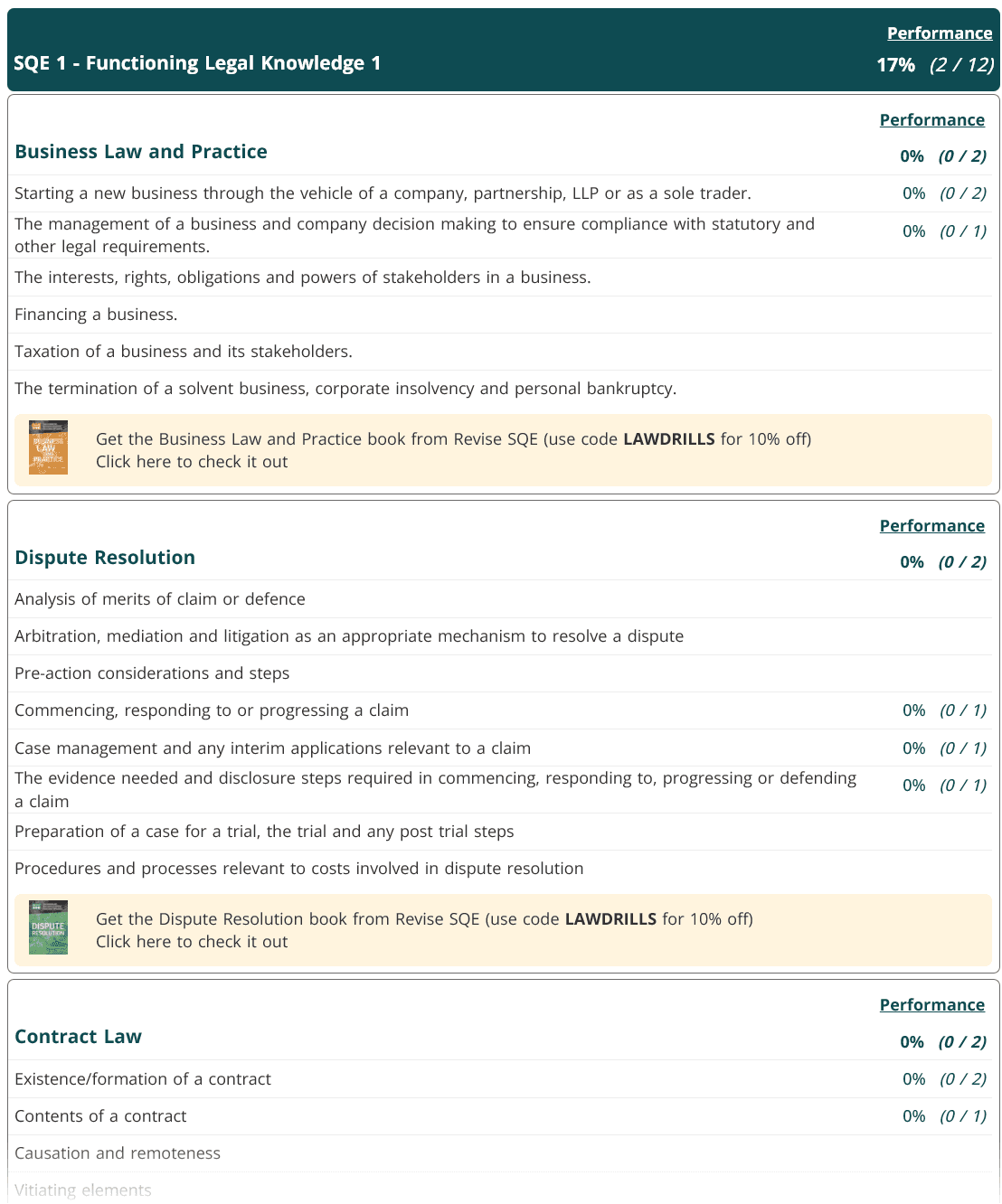 Detailed mock exam performance breakdown by SQE syllabus topic